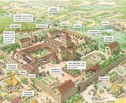 Surgimiento de los monasterios