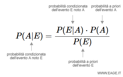 Teorema di Bayes