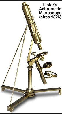 Achromatic microscopes are introduced