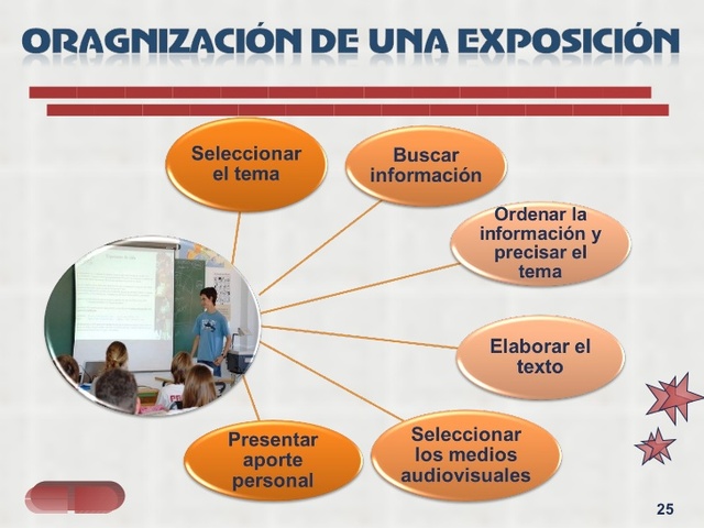 ORGANICE SUS MATERIALES