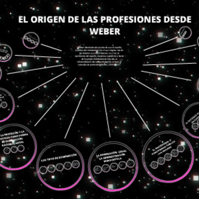 Timeline: EL ORIGEN DE LAS PROFESIONES