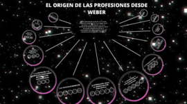 Timeline: EL ORIGEN DE LAS PROFESIONES