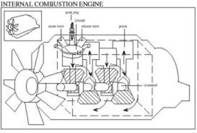 Internal Combustion Engine