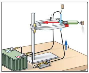 L'esperienza di Faraday