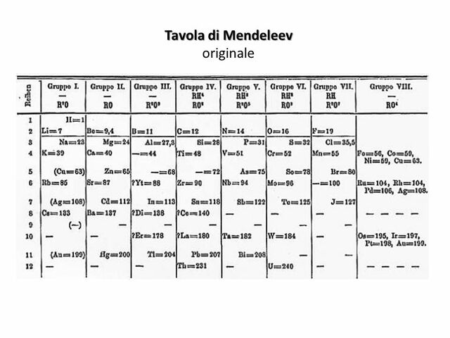 La prima tavola periodica