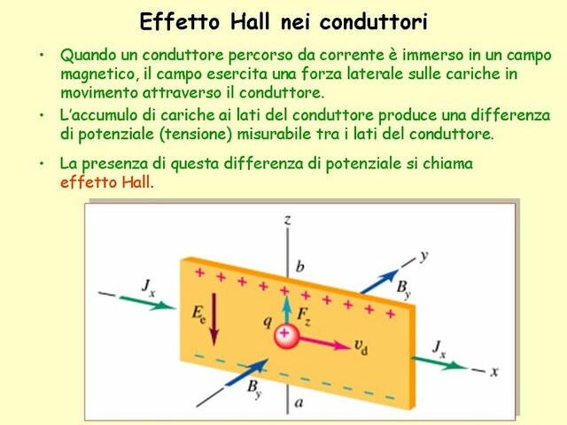 Effetto Hall