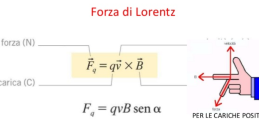 La forza di Lorentz