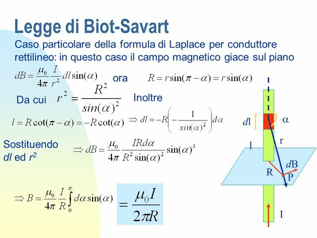 Legge di Biot-Savart e legge di Laplace