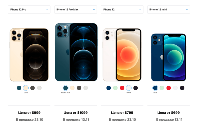 iPhone 12, iPhone 12 mini, iPhone 12 Pro, iPhone 12 Pro Max