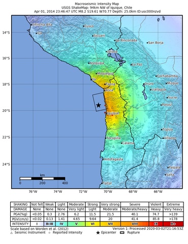 Terremoto Mag. Mw=8.2 en Iquique (Chile) 20:46 Horas