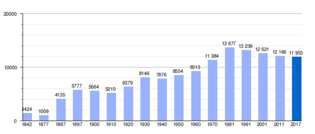 2. EKONOMIAREN HAZKUNDEA ETA GIZARTE ALDAKETAK (arazo nagusiak)