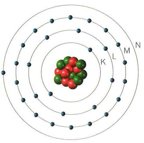 MODELO ATOMICO BOHR
