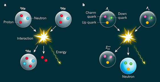 1994 Pruebas de la existencia del quark top Fermi National Accelerator Laboratory, Illinois (Fermilab) Estadounidense