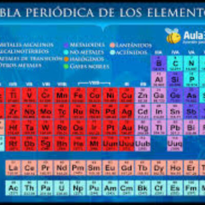Timeline: HISTORIA DE LA TABLA PERIÓDICA DE LOS ELEMENTOS