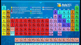 Timeline: HISTORIA DE LA TABLA PERIÓDICA DE LOS ELEMENTOS