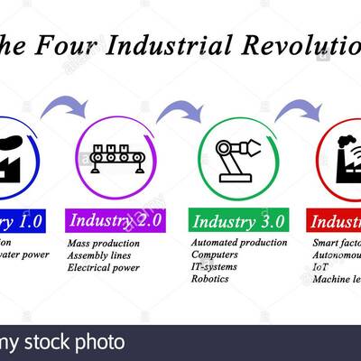 Timeline: Revoluciones Industriales