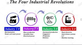 Timeline: Revoluciones Industriales