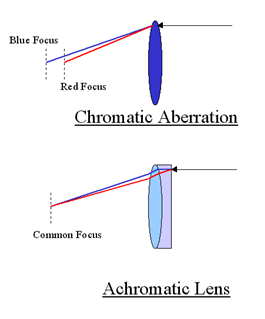 Charles Hall Invention