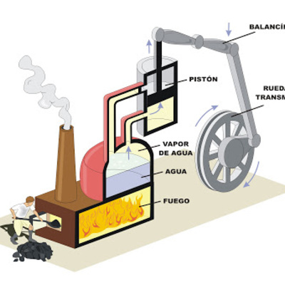 Timeline: Maquina de Vapor