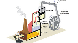 Timeline: Maquina de Vapor