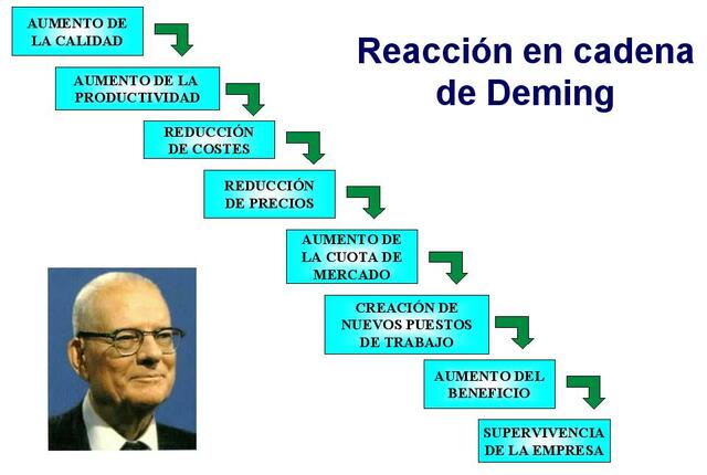 Calidad “control estadístico de procesos” – William Deming