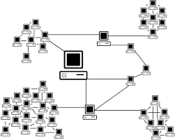 Beginning of Networks