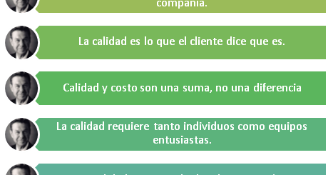 Administración por Calidad Total (TQM) – Armand Feigenbaum