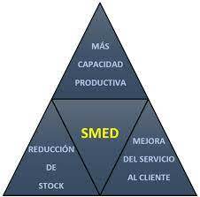 Sistema SMED – Shigeo Shingo