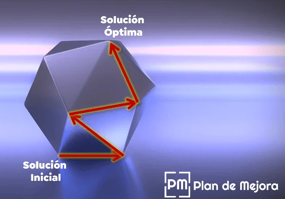 Proyecto SCOOP y Algoritmo SIMPLEX