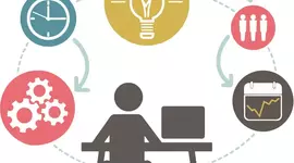 Timeline: LA ADMINISTRACION