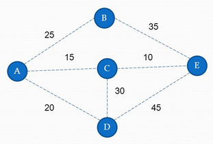 Búsqueda tabú (Glover)