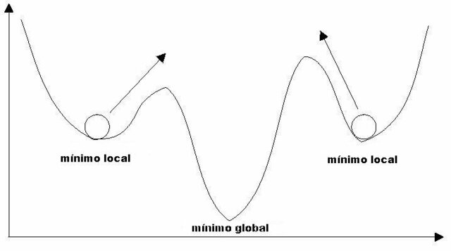 Algoritmo de recocido simulado (Kirkpatrick, Gelatt, Vecchi)