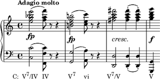 "Symphony #1 in C Major"