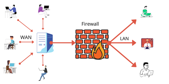 FIREWALLS