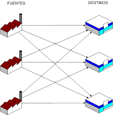 Modelos de transporte