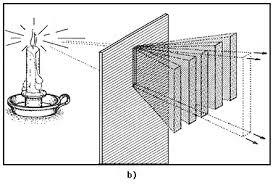 Hooke descubre difraccion luminosa