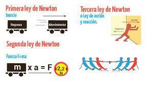 Las leyes de movimiento