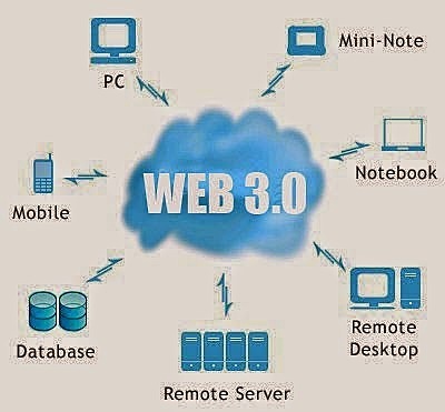 web.3.0