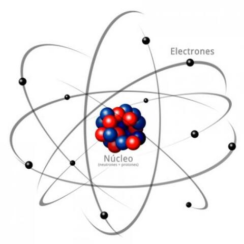 Átomos con electrones