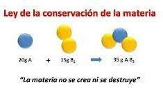 Ley de la conservación de la masa