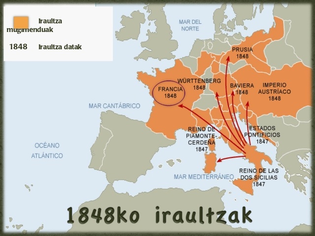 1848ko Iraultza