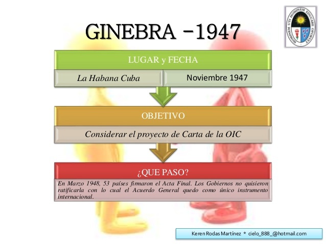 Ronda de Ginebra