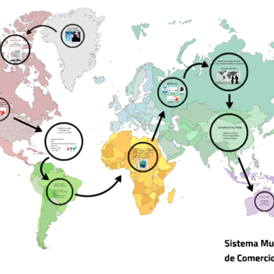 Timeline: Evolución del Sistema Multilateral de Comercio
