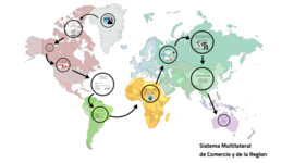 Timeline: Evolución del Sistema Multilateral de Comercio