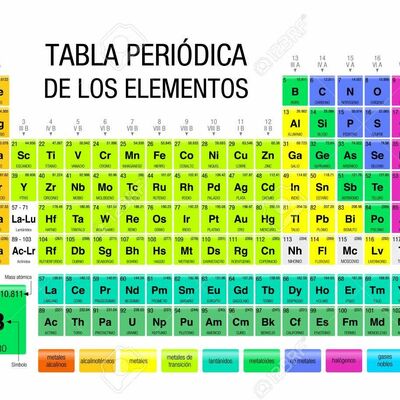 Timeline: Tabla Periódica