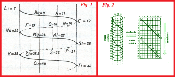 Primera tabla periódica publicada