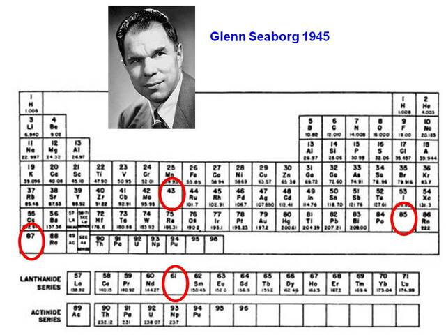 Glenn Seaborg