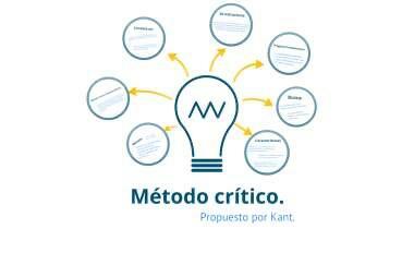 Método de Kant