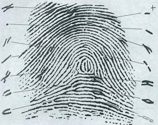 Dactiloscopia China Antigua