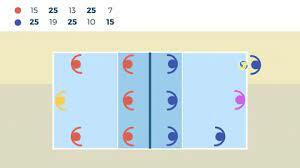 novedad en altura de cancha y cantidad de jugadores
